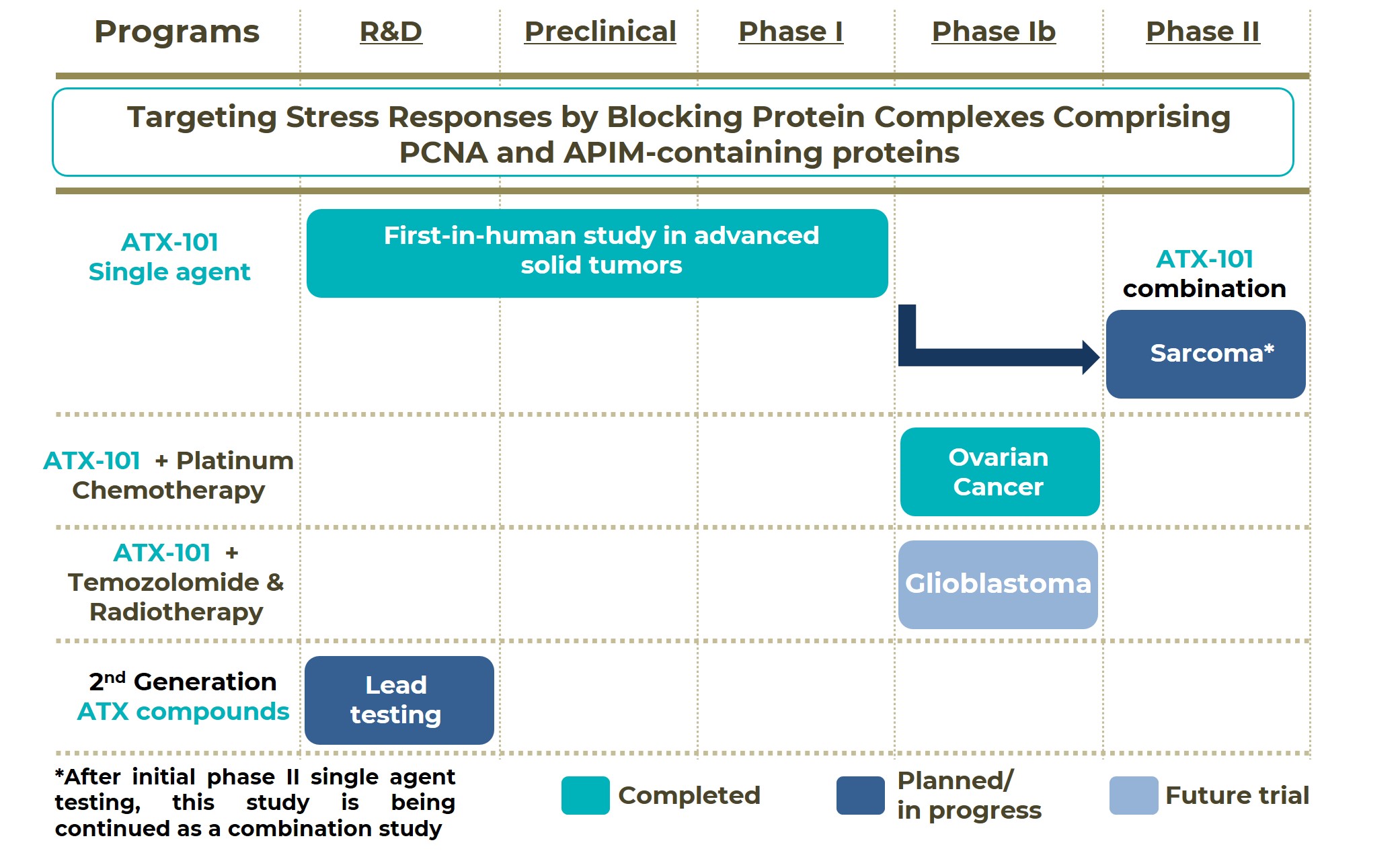 pipeline overview n